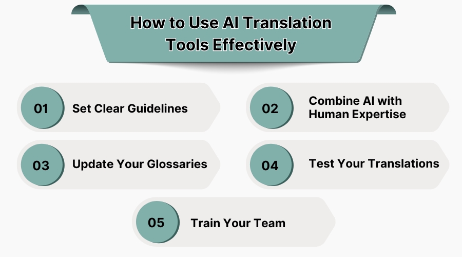 How to Use AI Translation Tools Effectively